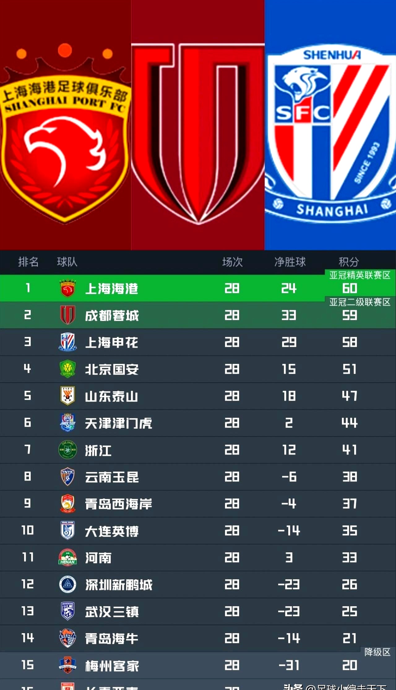 九游老版本下载-清晨突围战来临，上海海港围绕欧超杯官宣签约，压力陡增，轮换策略成焦点的简单介绍