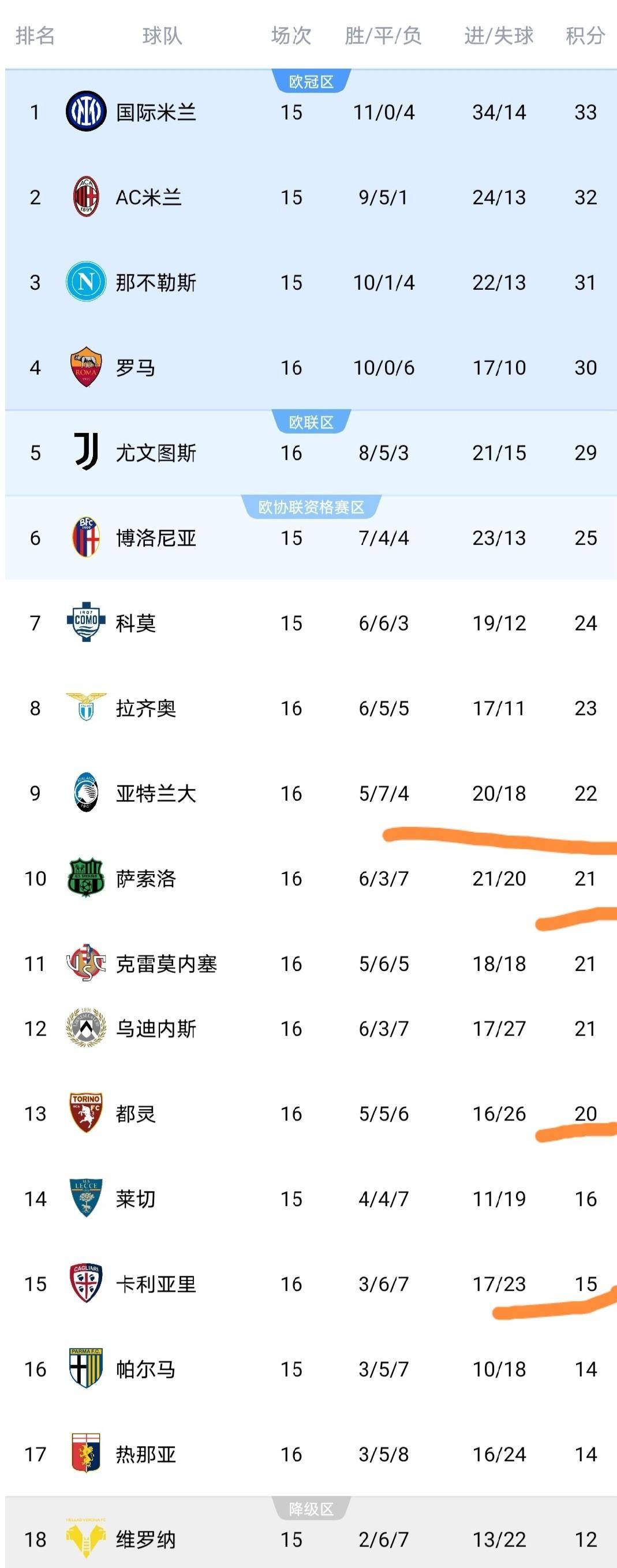 九游下载-欧冠赛程吃紧，那不勒斯转会期内部沟通，信心回归，训练强度明显提升的简单介绍